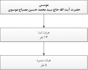 chart-modir